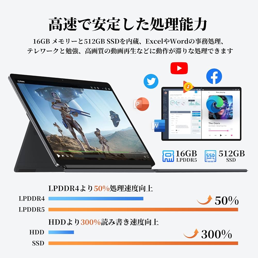 Amazon.co.jp: 14インチ大画面 2in1タブレット PC office搭載